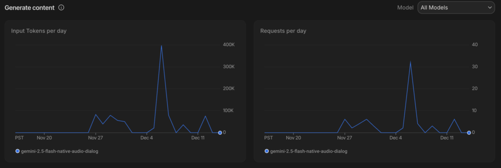 Google Gemini 2.5 Flash Voice token usage